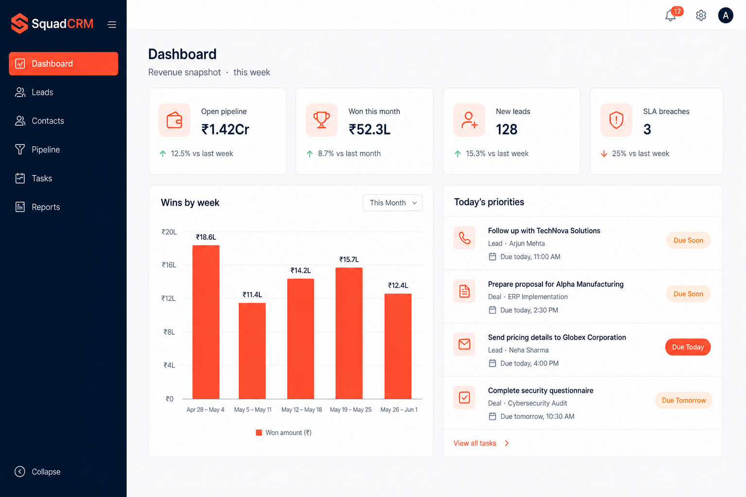 SquadCRM dashboard revenue snapshot